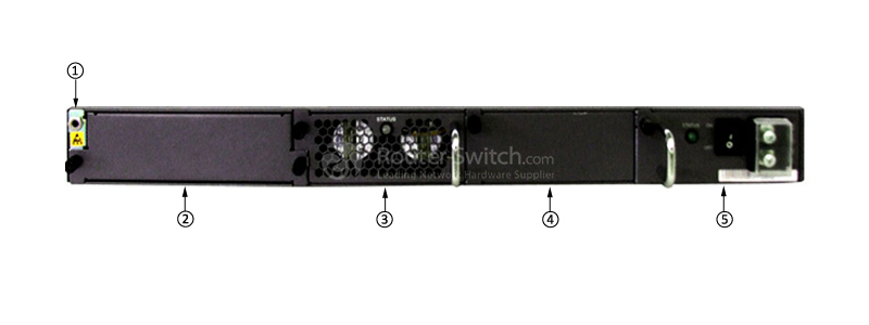 S5700-52C-PWR-SI back panel