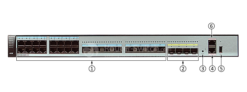 S6720-32C-SI-AC Front Panel
